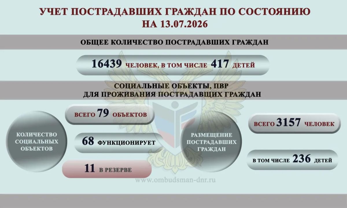 Дарья Морозова: ОБЗОР СОЦИАЛЬНО-ГУМАНИТАРНОЙ СИТУАЦИИ, СЛОЖИВШЕЙСЯ НА ТЕРРИТОРИИ ДОНЕЦКОЙ НАРОДНОЙ РЕСПУБЛИКИ ВСЛЕДСТВИЕ ВОЕННЫХ ДЕЙСТВИЙ В ПЕРИОД С 6 ПО 12 ИЮЛЯ 2026 Г