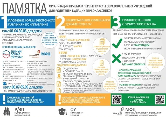 Уважаемые родители (законные представили) будущих первоклассников! Уважаемые родители (законные представили) будущих первоклассников!