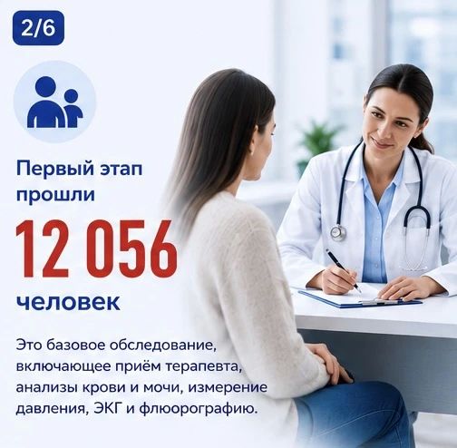 В Донецкой Народной Республике продолжается масштабная диспансеризация: за неделю более 12 тысяч человек прошли первый этап В Донецкой Народной Республике продолжается масштабная диспансеризация: за неделю более 12 тысяч человек прошли первый этап