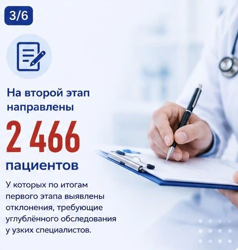 В Донецкой Народной Республике продолжается масштабная диспансеризация: за неделю более 12 тысяч человек прошли первый этап В Донецкой Народной Республике продолжается масштабная диспансеризация: за неделю более 12 тысяч человек прошли первый этап