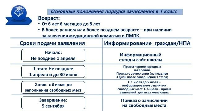 Уважаемые родители (законные представили) будущих первоклассников! Уважаемые родители (законные представили) будущих первоклассников!