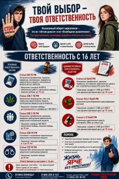 Памятка "Твой выбор - твоя ответственность"