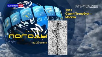 Прогноз погоды. . 23 июля 1911 года тысячи петербуржцев собрались на Комендантском аэродроме, чтобы проводить в небо смельчаков воздушного марафона Санкт – Петербург – Москва