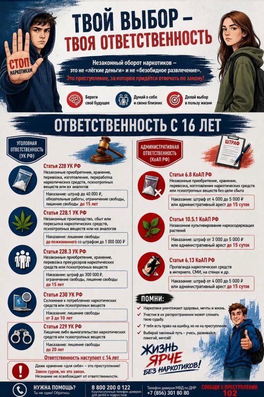 Твой выбор - твоя ответственность! Стоп наркотикам!
