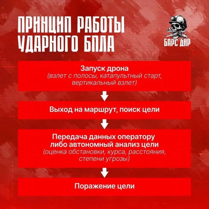Небольшой ликбез для тех, кто только начинает знакомиться с беспилотниками Небольшой ликбез для тех, кто только начинает знакомиться с беспилотниками