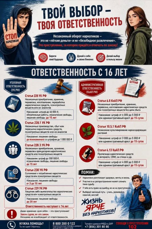 Твой выбор - твоя ответственность Твой выбор - твоя ответственность