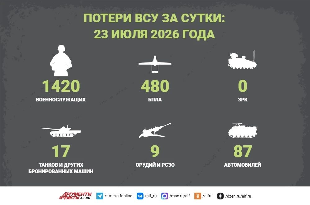 Новости СВО за 23 июля. ВС РФ освободили населенный пункт Белицкое в ДНР