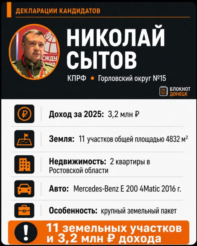 Нулевой доход, три Mercedes и 8 миллионов на счетах: что задекларировали кандидаты в Госдуму от ДНР Нулевой доход, три Mercedes и 8 миллионов на счетах: что задекларировали кандидаты в Госдуму от ДНР