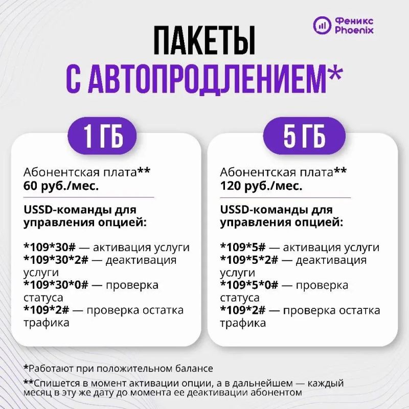 Когда трафик мобильного интернета исчерпан, а любимый фильм ещё не досмотрен — время заказать дополнительные гигабайты Когда трафик мобильного интернета исчерпан, а любимый фильм ещё не досмотрен — время заказать дополнительные гигабайты
