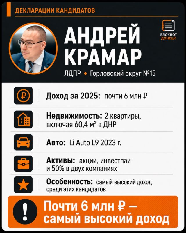 Нулевой доход, три Mercedes и 8 миллионов на счетах: что задекларировали кандидаты в Госдуму от ДНР Нулевой доход, три Mercedes и 8 миллионов на счетах: что задекларировали кандидаты в Госдуму от ДНР