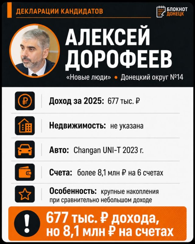 Нулевой доход, три Mercedes и 8 миллионов на счетах: что задекларировали кандидаты в Госдуму от ДНР Нулевой доход, три Mercedes и 8 миллионов на счетах: что задекларировали кандидаты в Госдуму от ДНР