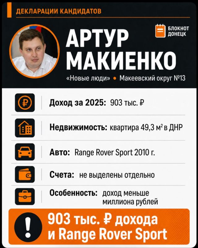 Нулевой доход, три Mercedes и 8 миллионов на счетах: что задекларировали кандидаты в Госдуму от ДНР Нулевой доход, три Mercedes и 8 миллионов на счетах: что задекларировали кандидаты в Госдуму от ДНР