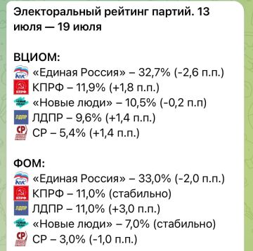 ФОМ и ВЦИОМ публикуют свежие рейтинги российских политических партий