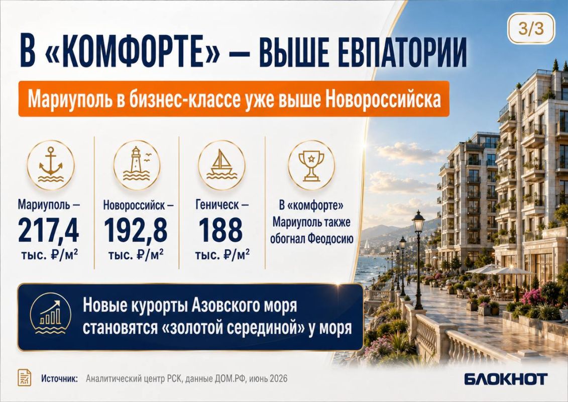 Мариуполь и Геническ вошли в число дорогих курортов по стоимости новостроек Мариуполь и Геническ вошли в число дорогих курортов по стоимости новостроек