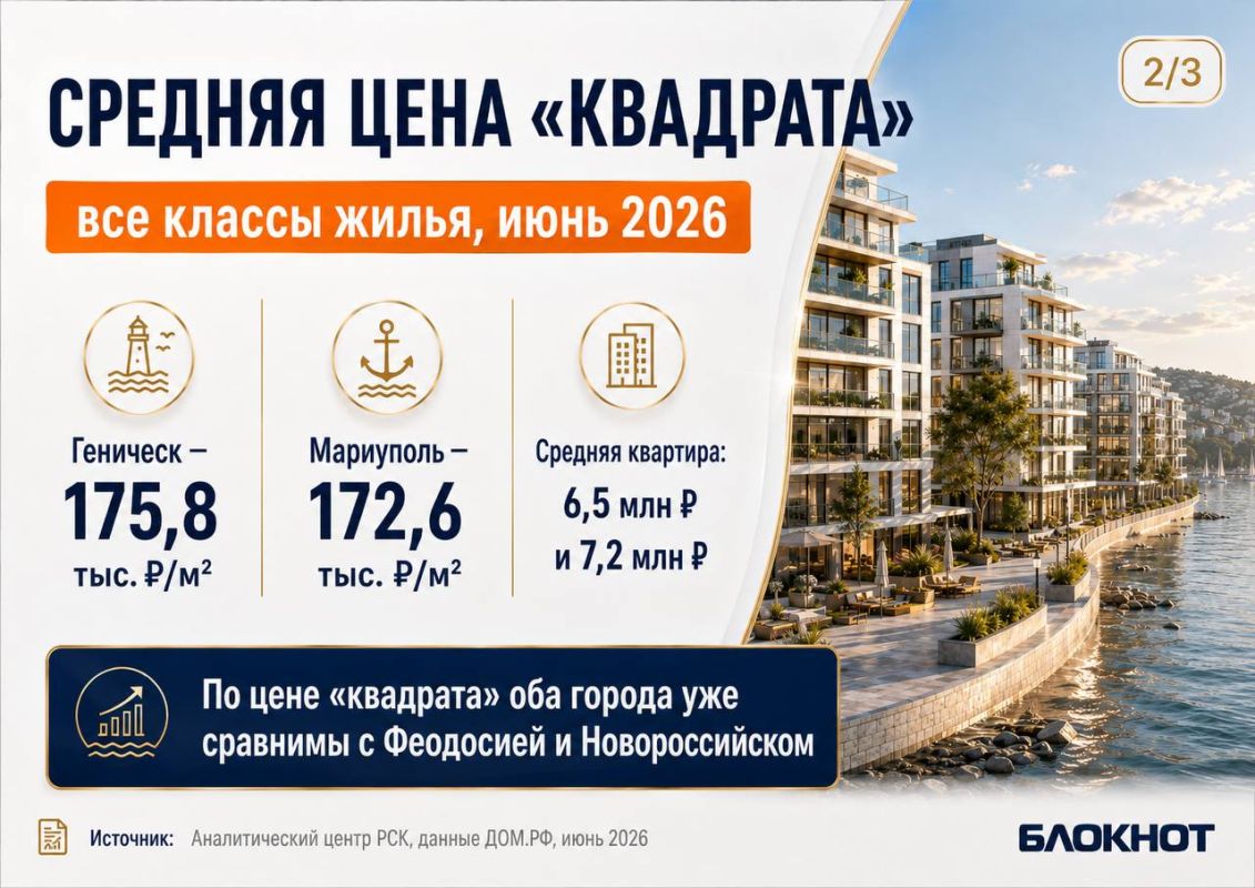 Мариуполь и Геническ вошли в число дорогих курортов по стоимости новостроек Мариуполь и Геническ вошли в число дорогих курортов по стоимости новостроек