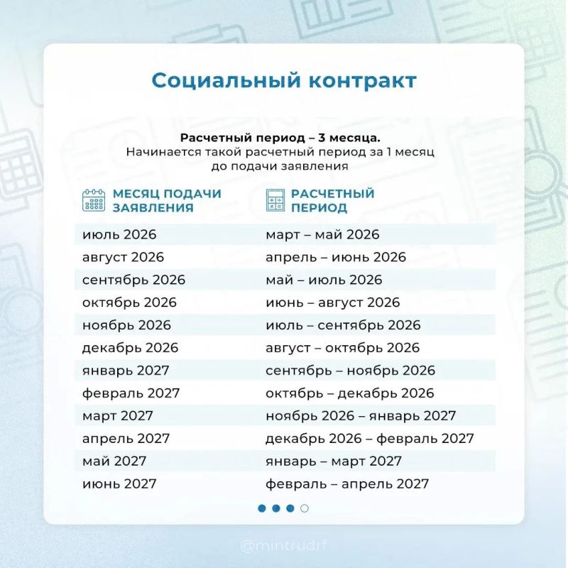 За какой период учитывают доходы при назначении мер поддержки? За какой период учитывают доходы при назначении мер поддержки?
