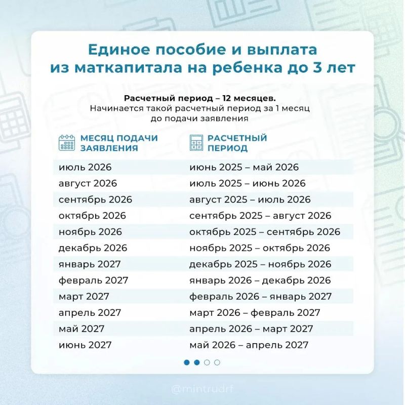 За какой период учитывают доходы при назначении мер поддержки? За какой период учитывают доходы при назначении мер поддержки?