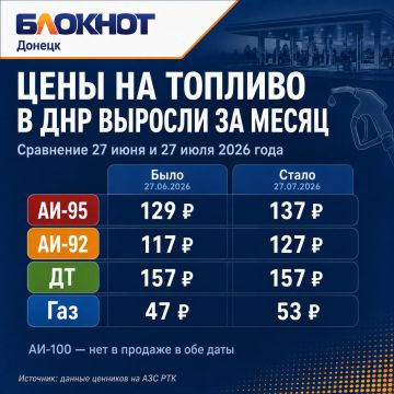 Месяц прошёл — заправляться в ДНР дешевле не стало