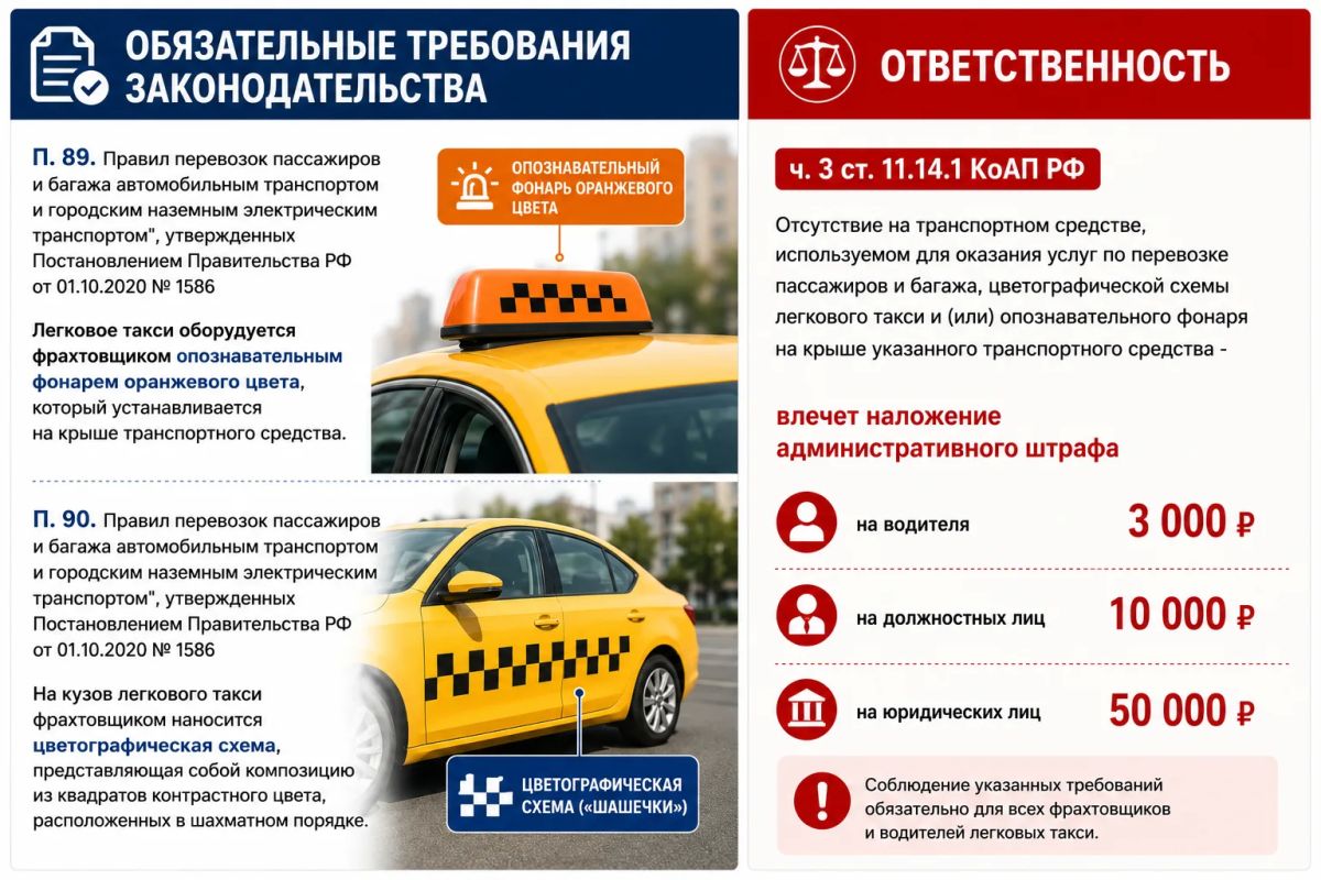 Минтранс ДНР напоминает перевозчикам легкового такси о соблюдении обязательных требований законодательства Минтранс ДНР напоминает перевозчикам легкового такси о соблюдении обязательных требований законодательства