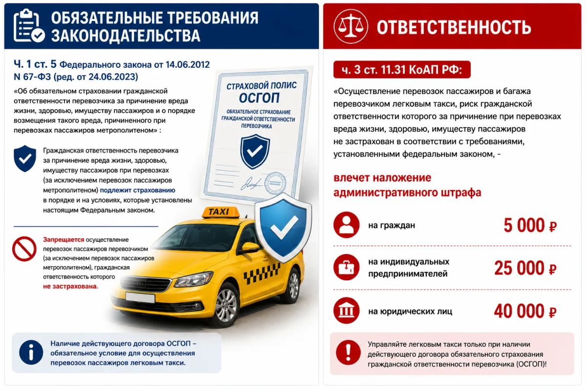 Минтранс ДНР напоминает перевозчикам легкового такси о соблюдении обязательных требований законодательства Минтранс ДНР напоминает перевозчикам легкового такси о соблюдении обязательных требований законодательства