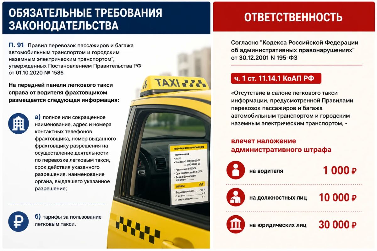 Минтранс ДНР напоминает перевозчикам легкового такси о соблюдении обязательных требований законодательства Минтранс ДНР напоминает перевозчикам легкового такси о соблюдении обязательных требований законодательства