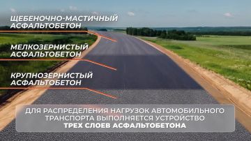 ������ �� �������: ��������� ����� �� ��������