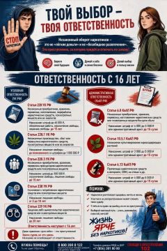 Твой выбор - твоя ответственность