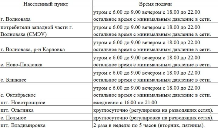 Уважаемые жители Волновахского муниципального округа! Уважаемые жители Волновахского муниципального округа!