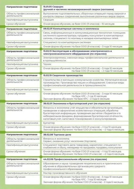 Дорогие абитуриенты!. Если вы хотите не просто получить профессию, а научить других своему делу — присмотритесь к специальности 44.02.06 Профессиональное обучение (по отраслям) в Донецком профессионально-педагогическом... Дорогие абитуриенты!. Если вы хотите не просто получить профессию, а научить других своему делу — присмотритесь к специальности 44.02.06 Профессиональное обучение (по отраслям) в Донецком профессионально-педагогическом...