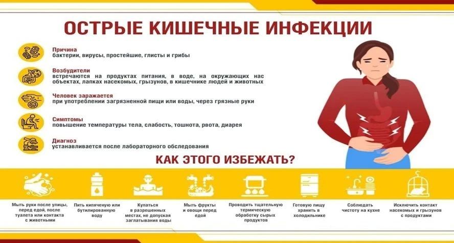 Роспотребнадзор информирует: актуальные меры профилактики в летний период Роспотребнадзор информирует: актуальные меры профилактики в летний период