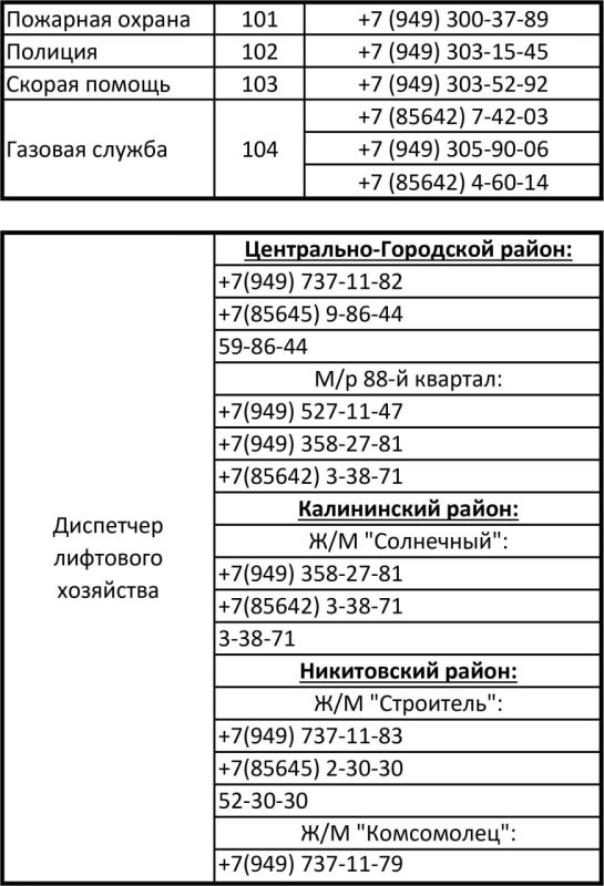 Роман Конев: Экстренные городские службы города Горловка