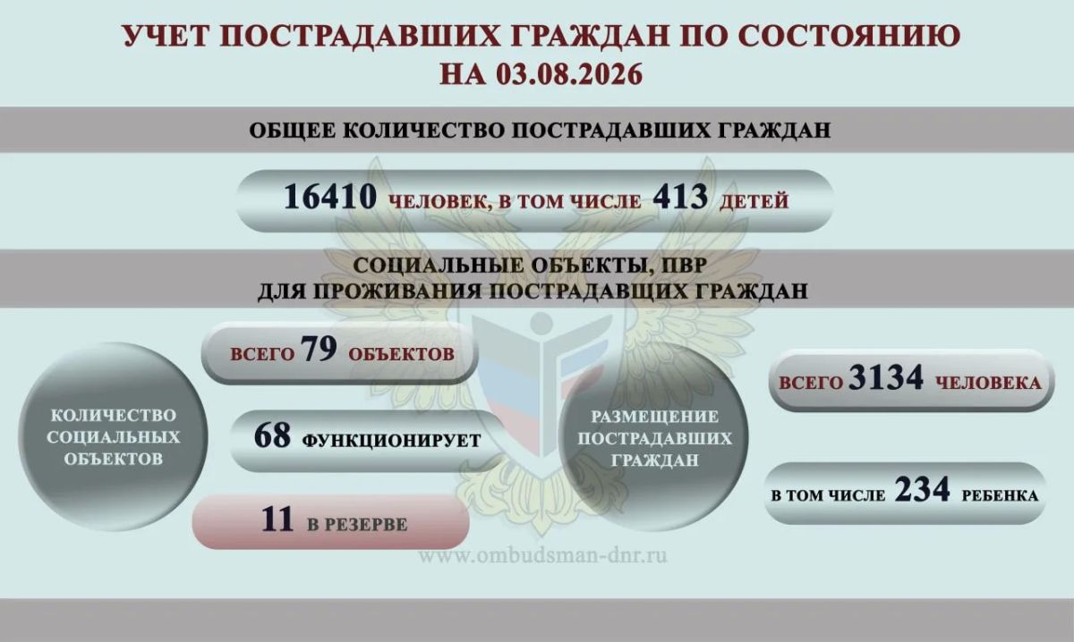 Дарья Морозова: ОБЗОР СОЦИАЛЬНО-ГУМАНИТАРНОЙ СИТУАЦИИ, СЛОЖИВШЕЙСЯ НА ТЕРРИТОРИИ ДОНЕЦКОЙ НАРОДНОЙ РЕСПУБЛИКИ ВСЛЕДСТВИЕ ВОЕННЫХ ДЕЙСТВИЙ В ПЕРИОД С 27 ИЮЛЯ ПО 2 АВГУСТА 2026 Г Дарья Морозова: ОБЗОР СОЦИАЛЬНО-ГУМАНИТАРНОЙ СИТУАЦИИ, СЛОЖИВШЕЙСЯ НА ТЕРРИТОРИИ ДОНЕЦКОЙ НАРОДНОЙ РЕСПУБЛИКИ ВСЛЕДСТВИЕ ВОЕННЫХ ДЕЙСТВИЙ В ПЕРИОД С 27 ИЮЛЯ ПО 2 АВГУСТА 2026 Г
