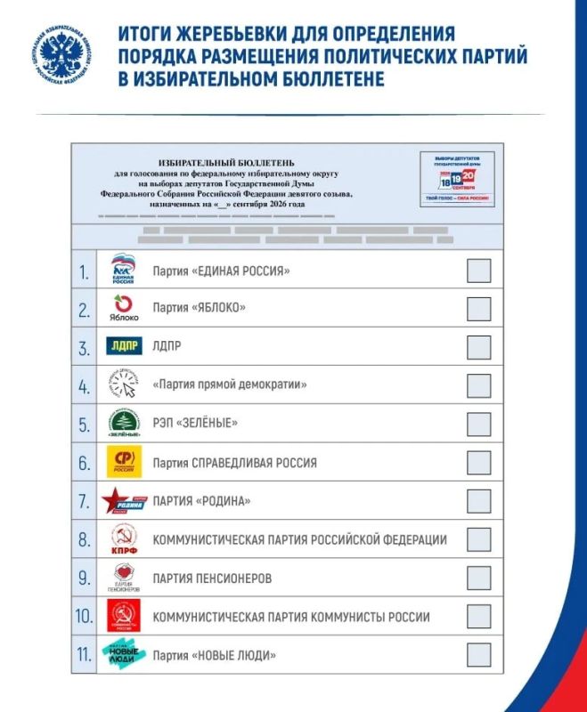 Определен порядок, в котором политические партии будут представлены в избирательном бюллетене на выборах депутатов Государственной Думы по федеральному округу: