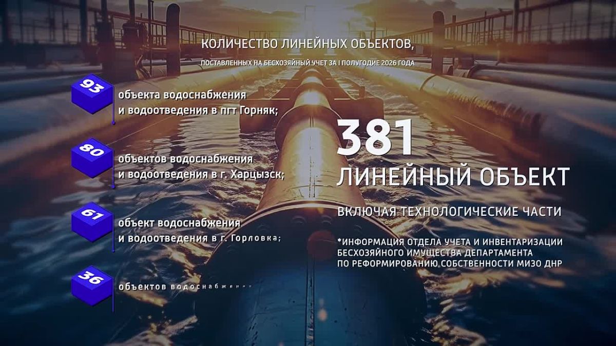 Продолжаем подведение итогов работы Минимущества ДНР за первое полугодие 2026 года