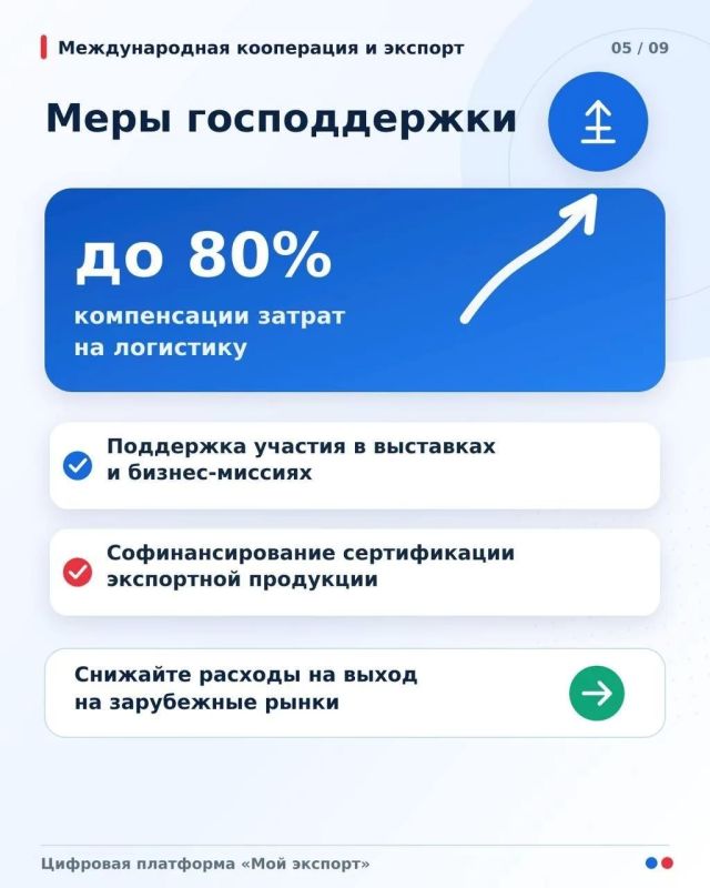 Национальный проект «Международная кооперация и экспорт» Национальный проект «Международная кооперация и экспорт»
