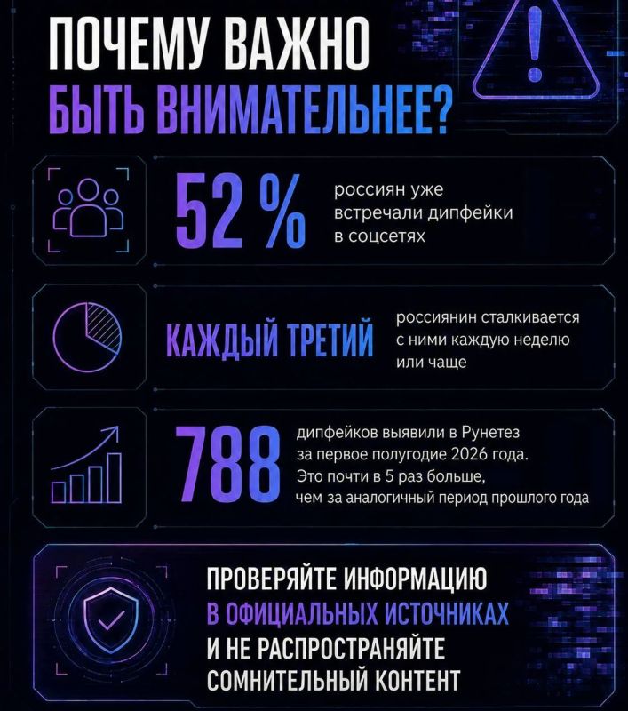 Каждый третий сталкивается еженедельно: создатели дипфейков используют самые острые темы Каждый третий сталкивается еженедельно: создатели дипфейков используют самые острые темы