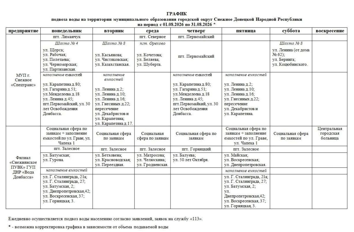 График подвоза воды на территории муниципального образования городской округ Снежное на период с 01.08.2026 по 31.08.2026