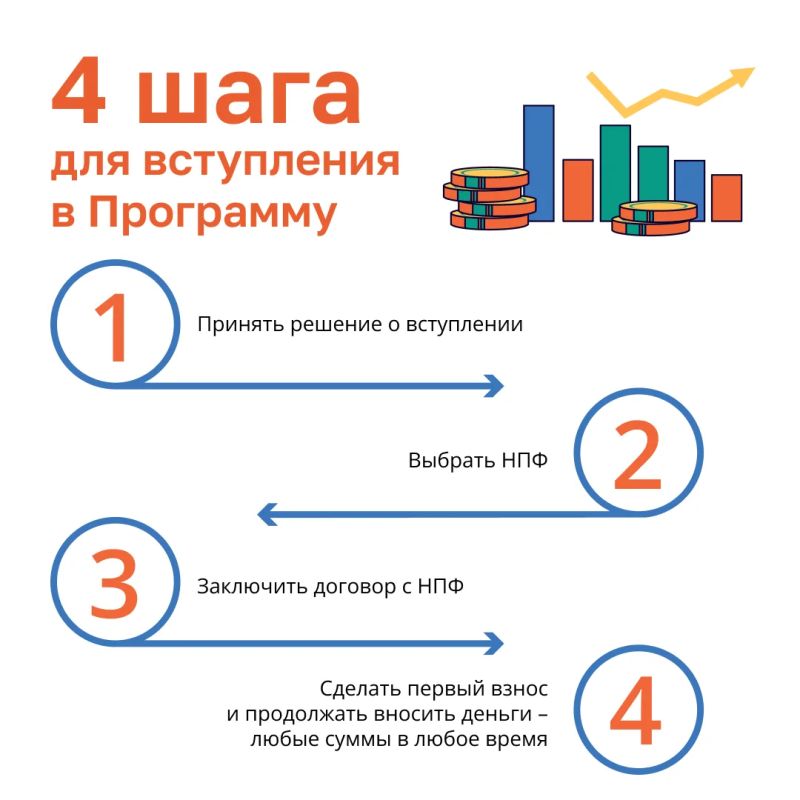 С 1 января 2024 г. в России работает программа долгосрочных сбережений С 1 января 2024 г. в России работает программа долгосрочных сбережений