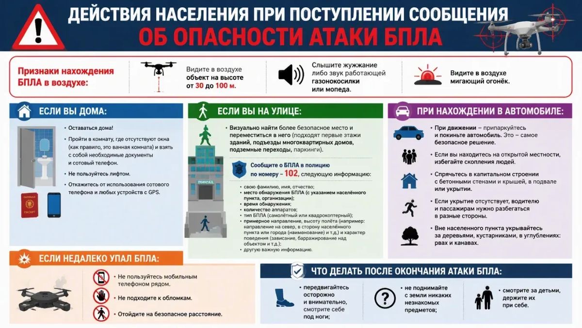 Памятка действий населения при атаках БПЛА
