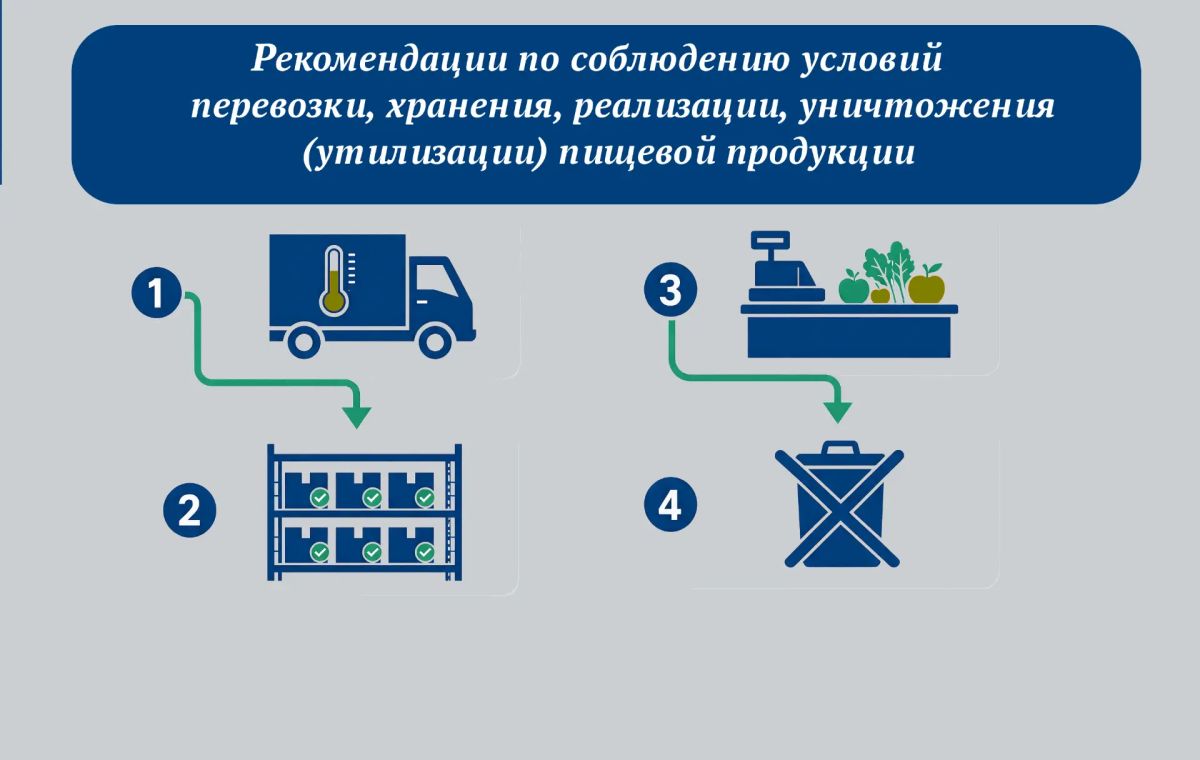 К сведению хозяйствующих субъектов!