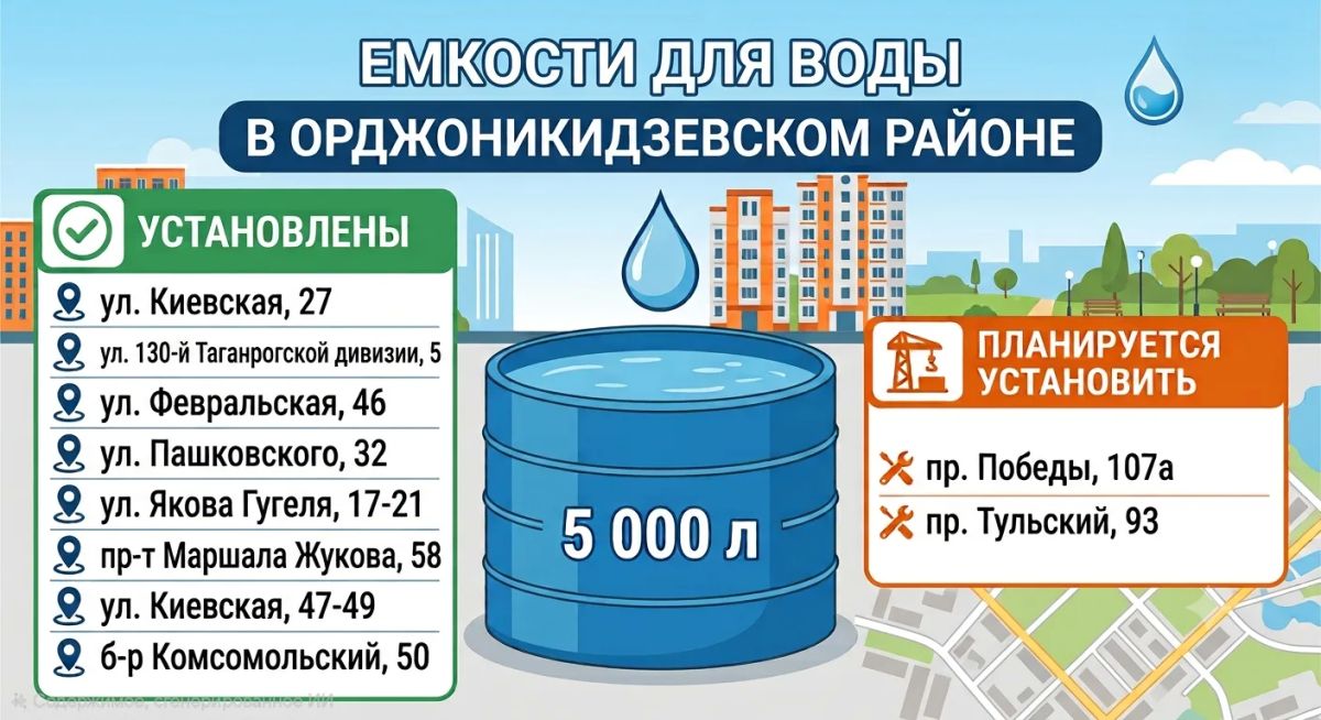 ЕМКОСТИ ДЛЯ ВОДЫ В ОРДЖОНИКИДЗЕВСКОМ РАЙОНЕ