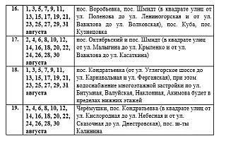 Иван Приходько: Вниманию горловчан: график подачи воды на август 2026 года в ряд населённых пунктов Горловки Иван Приходько: Вниманию горловчан: график подачи воды на август 2026 года в ряд населённых пунктов Горловки