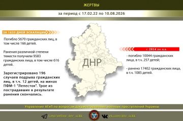 #Военные_преступления_Украины_в_цифрах