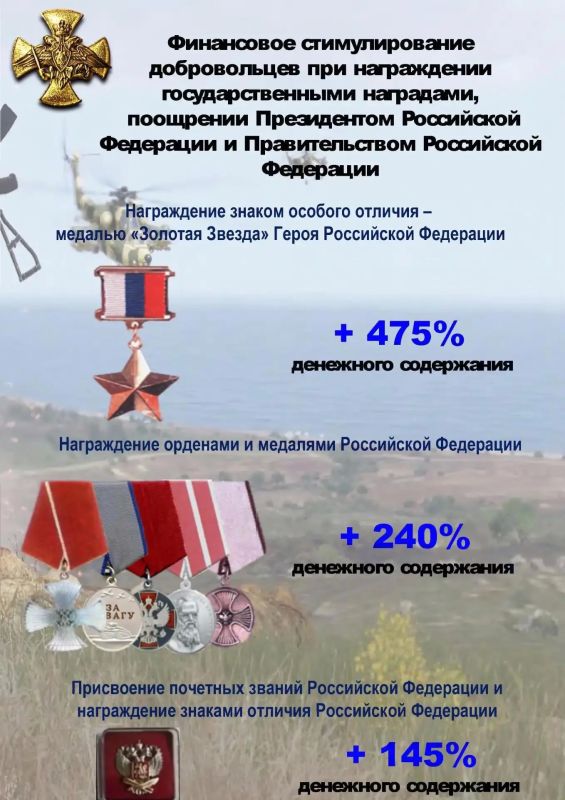 Для защиты Республики от БПЛА продолжается набор в новое добровольческое подразделение «БАРС ДНР» Для защиты Республики от БПЛА продолжается набор в новое добровольческое подразделение «БАРС ДНР»