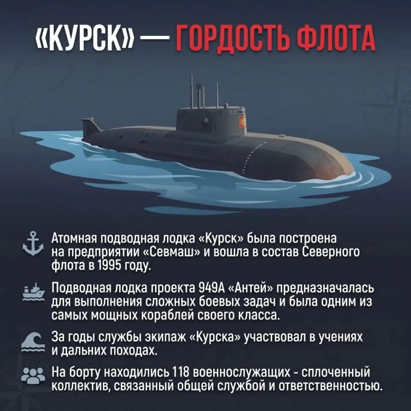 12 августа — День памяти экипажа АПЛ «Курск» 12 августа — День памяти экипажа АПЛ «Курск»
