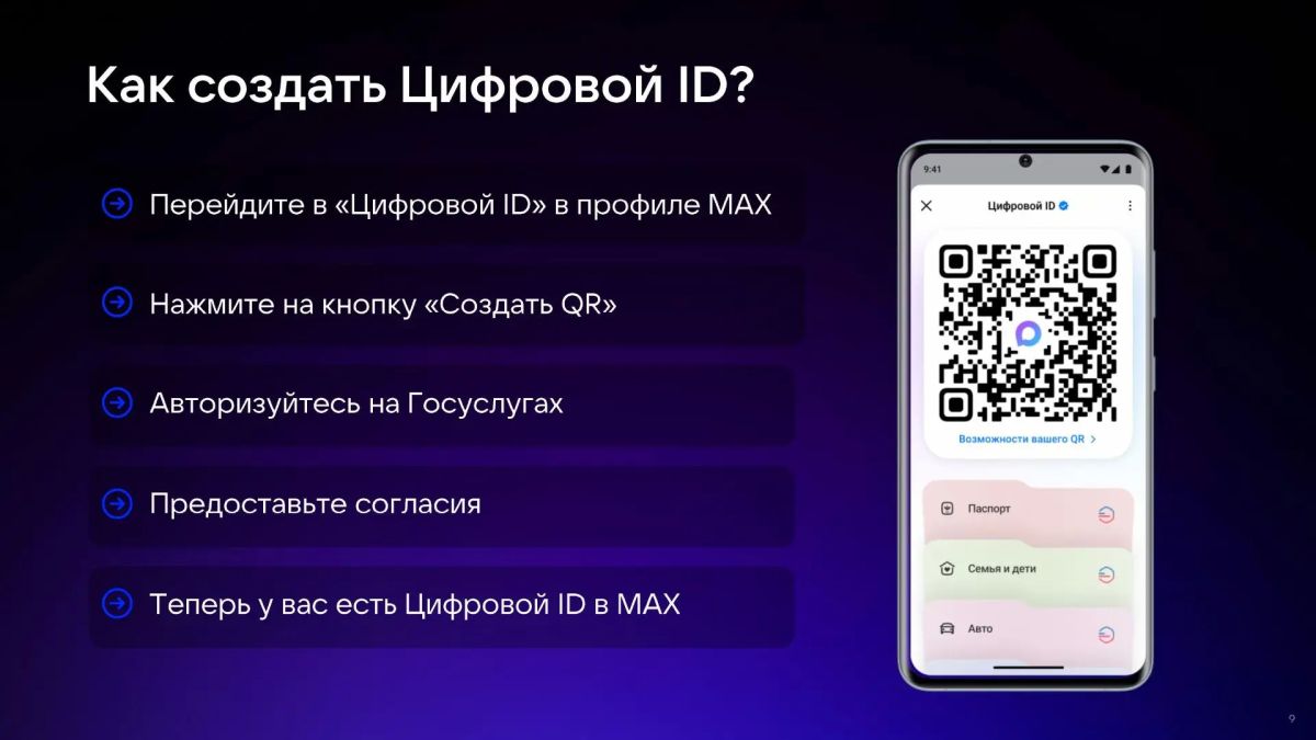 Использование Цифрового ID MAX в торговых объектах Использование Цифрового ID MAX в торговых объектах