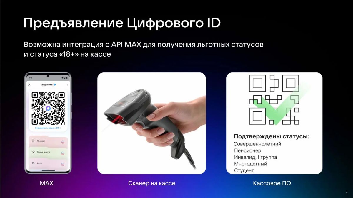 Использование Цифрового ID MAX в торговых объектах Использование Цифрового ID MAX в торговых объектах