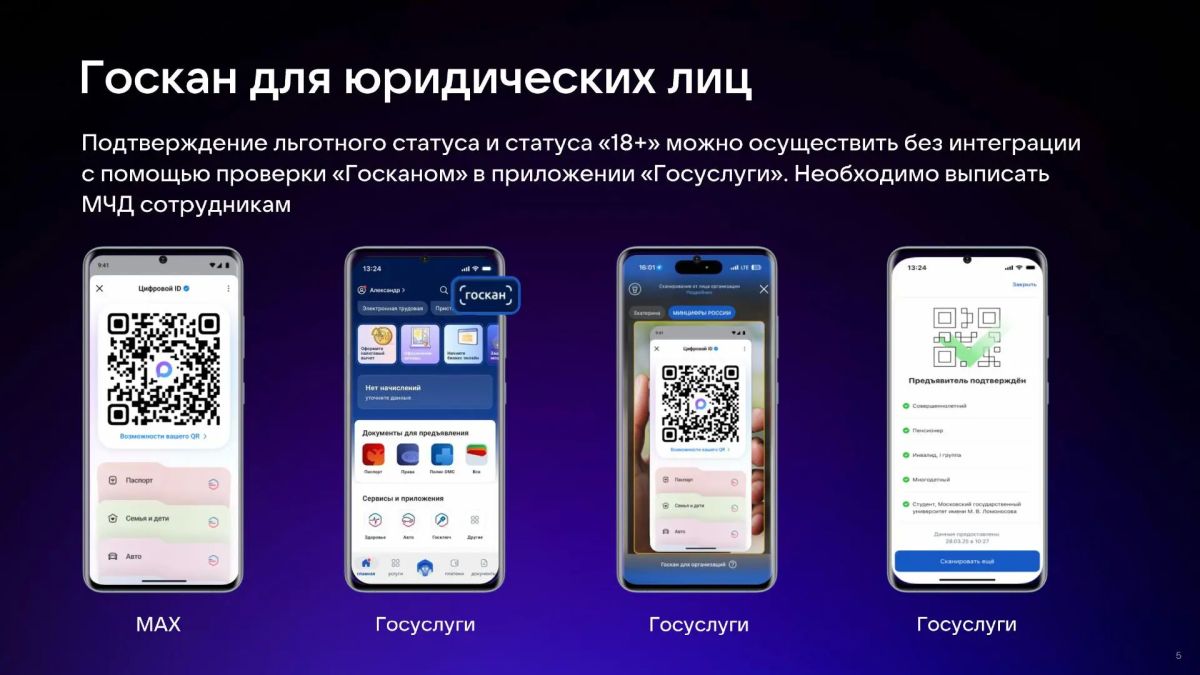 Использование Цифрового ID MAX в торговых объектах Использование Цифрового ID MAX в торговых объектах