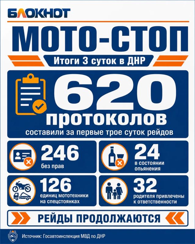 620 протоколов за три дня: в ДНР продолжается «охота» на двухколесных