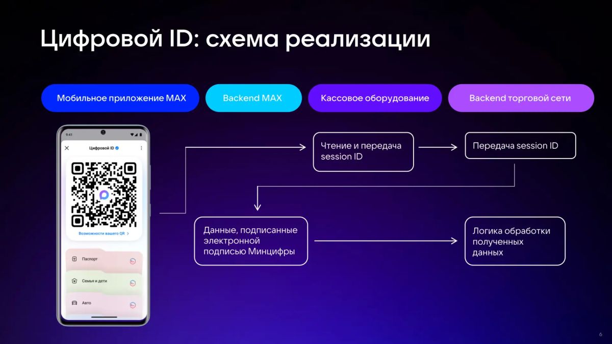 Подтвердить возраст при покупке можно с помощью мессенджера МАХ Подтвердить возраст при покупке можно с помощью мессенджера МАХ